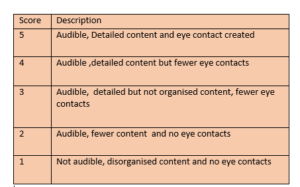 Creating your own rubric